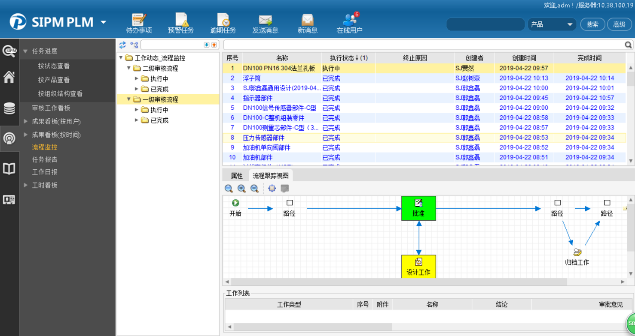 承德克罗尼通过SIPM/PLM信息化项目建设