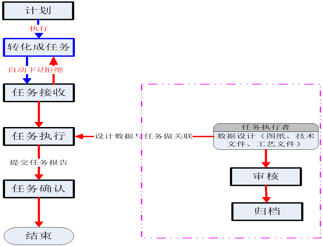 浙江力诺流体利用SIPM/PLM实现产品研发平台化
