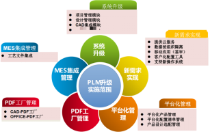 新能源领军企业阳光电源利用SIPM/PLM建设企业研发管理平台