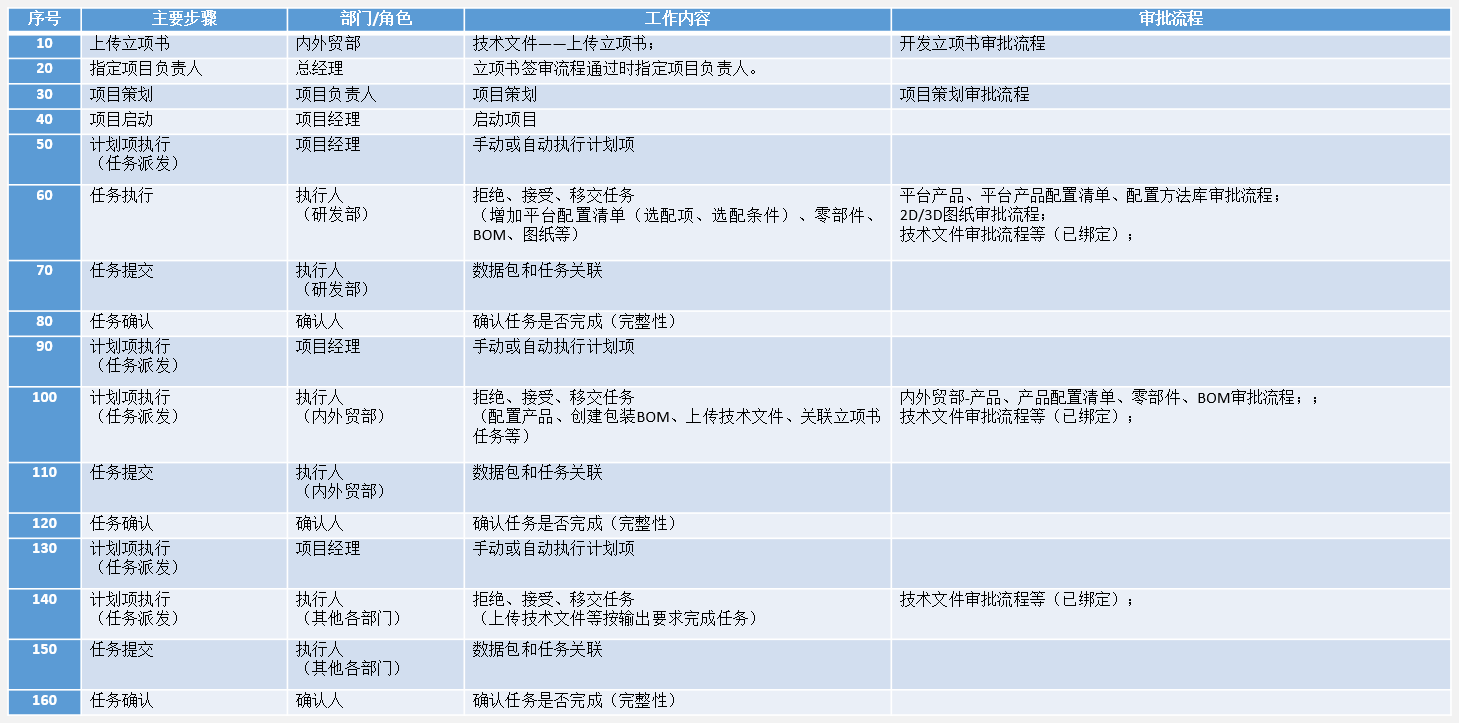 浙江名流利用SIPM/PLM系统实现研发全过程信息化管理
