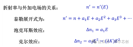 【Lumerical系列】硅基光电调制器(1)——基本原理