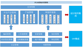 浙江力诺流体利用SIPM/PLM实现产品研发平台化