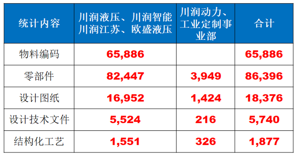 川润股份PLM项目案例介绍