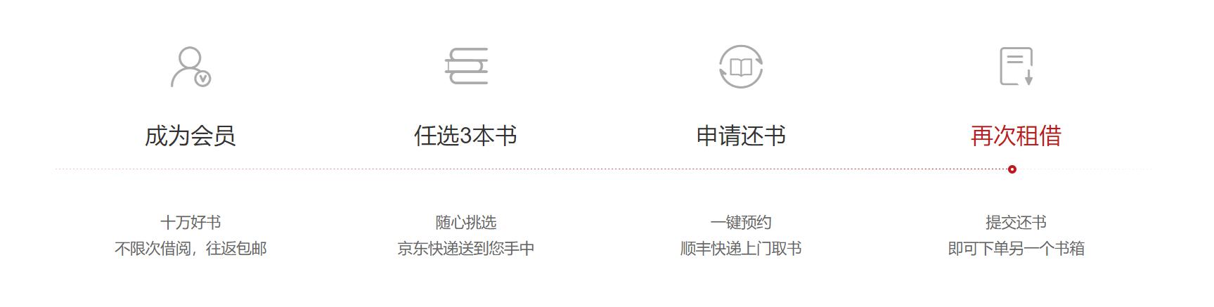 小木屋利用C-WMS做到数据对接与执行,形成完美的供应链闭环。