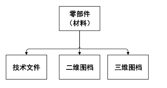 功率半导体供应商平伟股份运用SIPM/PLM建设企业研发管理平台