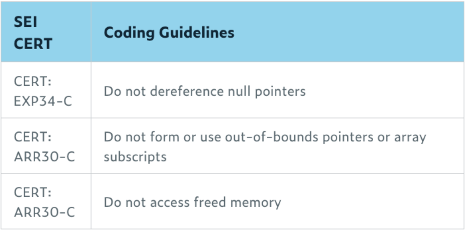 Parasoft的静态分析如何通过早期检测预防CrowdStrike灾难