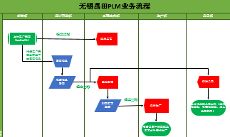 禹田金属制品利用SIPM/PLM实现产品设计流程和图纸规范化管理