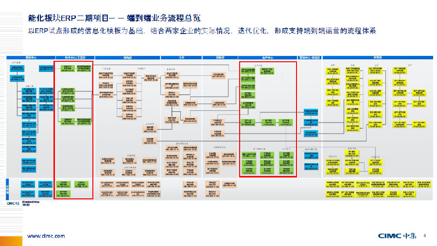 中集安瑞科能源业务中心利用SIPM/PLM实现集团级协同设计
