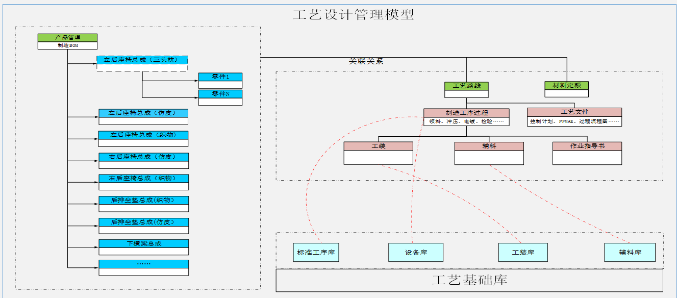 天成自控运用SIPM/PLM项目实现设计规范化、产品结构化管理