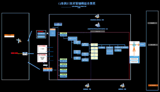 山东信川利用SIPM/PLM实现产品设计标准化、规范化