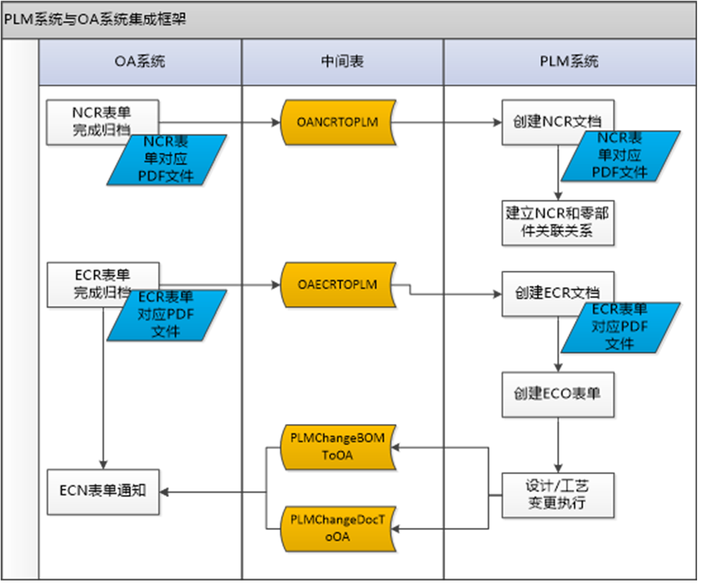 川润股份PLM项目案例介绍