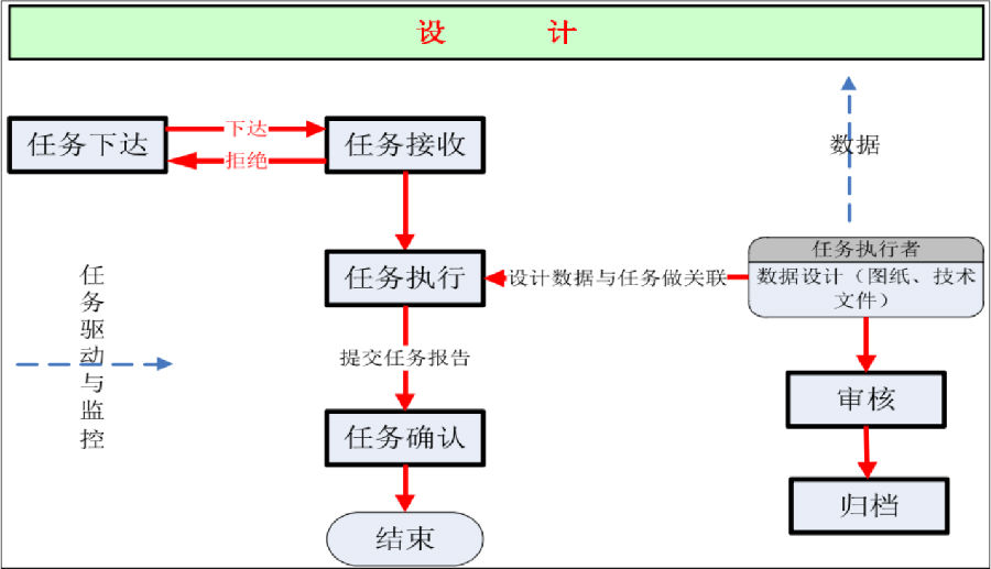 双良锅炉应用SIPM/PLM系统建立具有行业特色的研发管理平台