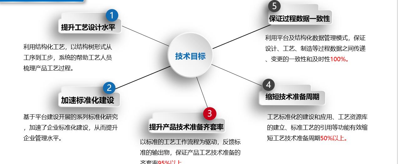 中车长江集团工艺技术平台项目案例