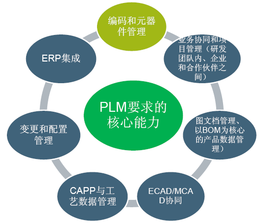 深圳大族激光科技产业集团股份有限公司PLM项目建设
