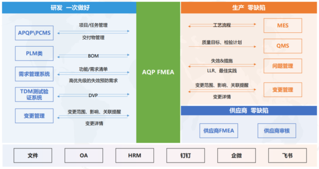 提高产品质量：FMEA软件的三大功能详解