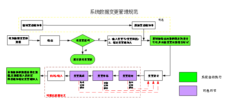 科润智能使用SIPM/PLM实现研发工程项目一体化管理