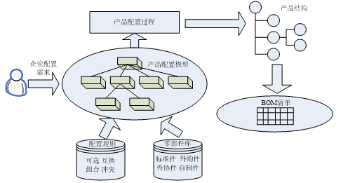湖北海立田PDM项目实施案例