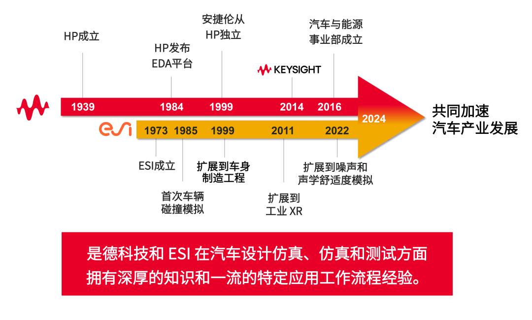 8月20日｜上海】汽车创新日：自动驾驶汽车安全技术论坛