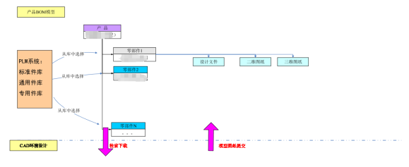 功率半导体供应商平伟股份运用SIPM/PLM建设企业研发管理平台