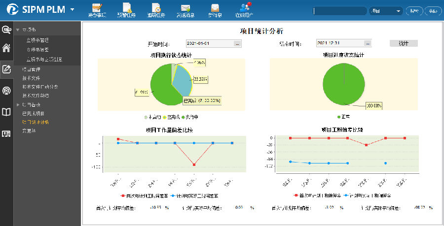 领先建筑防水材料供应商凯伦股份利用SIPM/PLM实现研发全过程管理