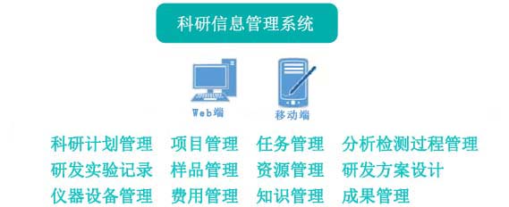 北京天健通泰科研院所实验室信息化解决方案3