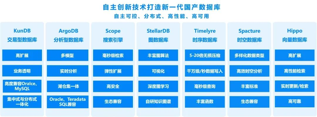 星环科技:连续两年上榜最佳信创数据库厂商