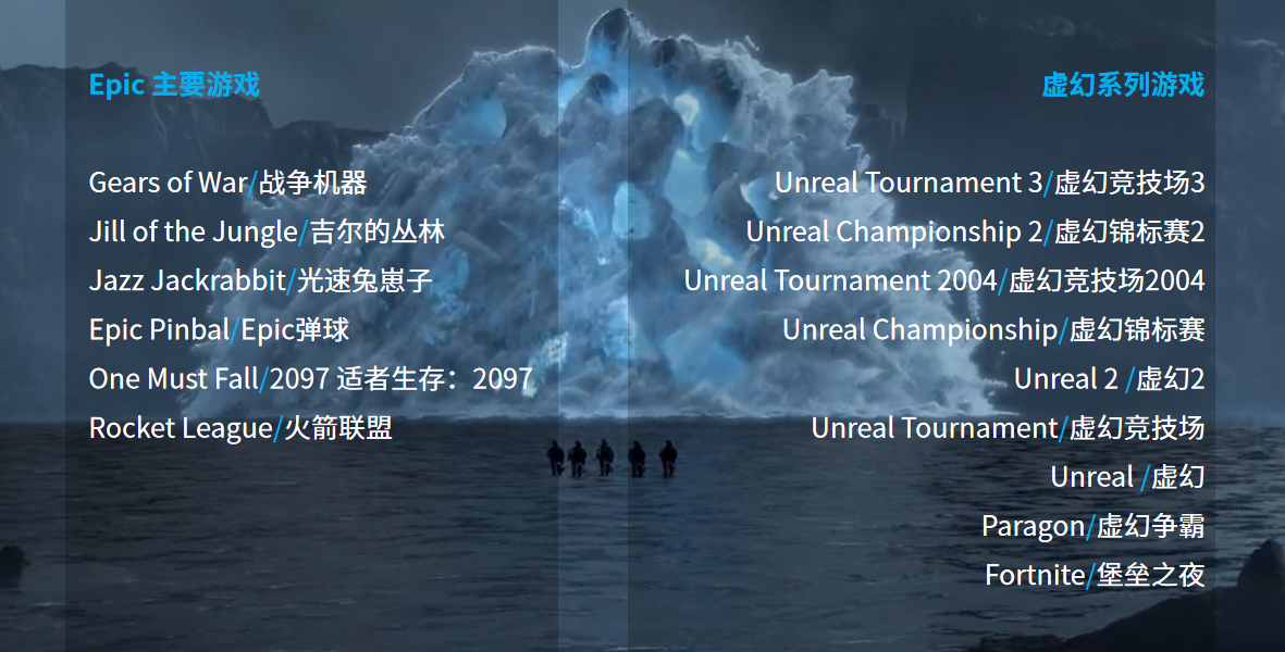 黑神话:悟空/虚幻引擎/Epic Games