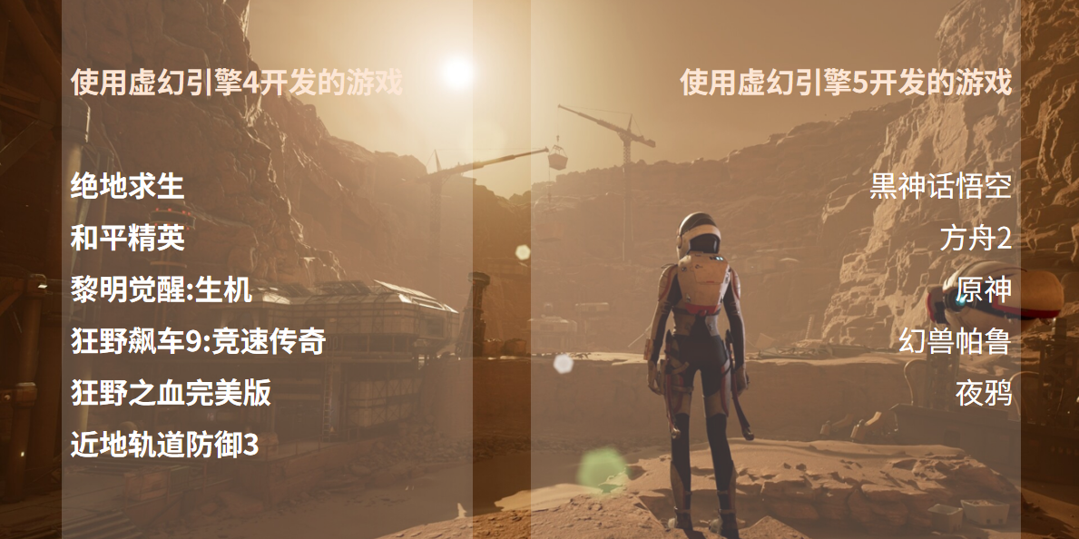 黑神话:悟空/虚幻引擎/Epic Games