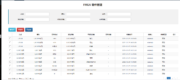 金牌质量-FMEA管理系统软件界面02