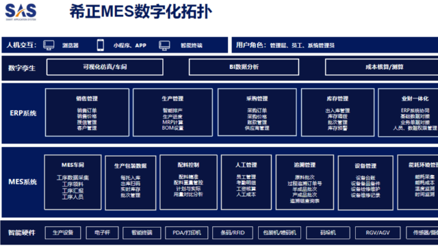 为什么MES生产管理系统很难做到标准化？