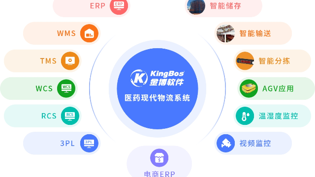 江西新派合创药业携手金博，搭建医药现代物流系统(ERP+WMS+TMS)