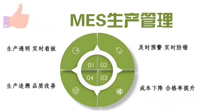 万界星空科技MES系统生产过程控制功能详解