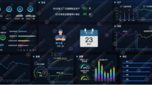 MES数字化转型解决方案