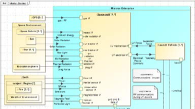 上海安托-某商业航天公司 MBSE建模服务项目