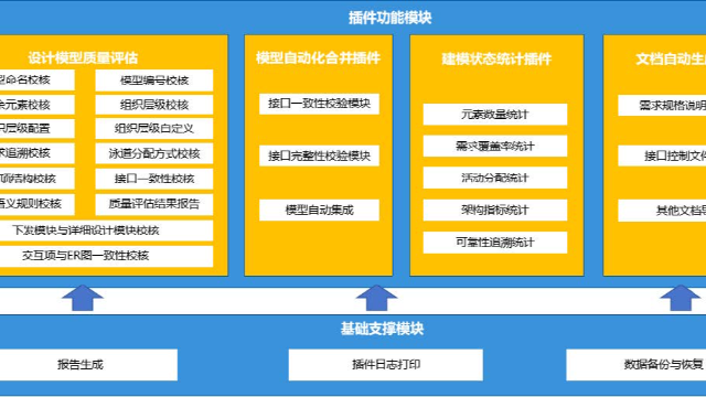 上海安托-某卫星互联网公司 卫星建模工具插件项目