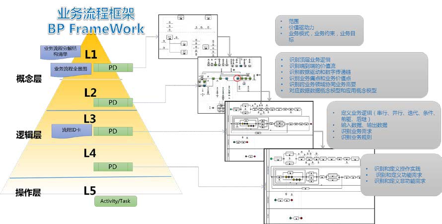 HT员中心数字化平台建设项目A&D-1