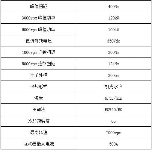 PIDO智能仿真 | 基于Ansys Motor-CAD与optiSLang的电机多学科优化设计