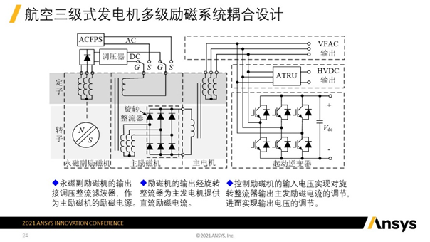用户作品赏析 | 基于Ansys的发电机系统仿真技术