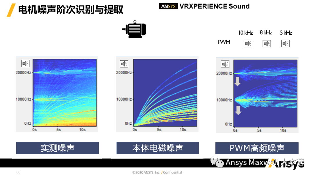 ANSYS 电机设计解决方案