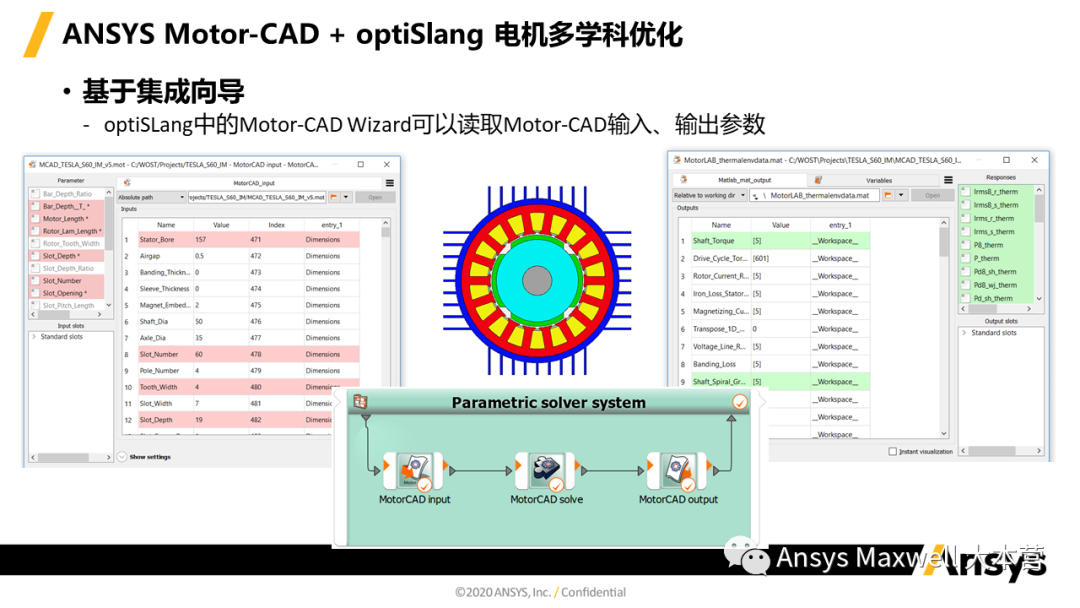 ANSYS 电机设计解决方案