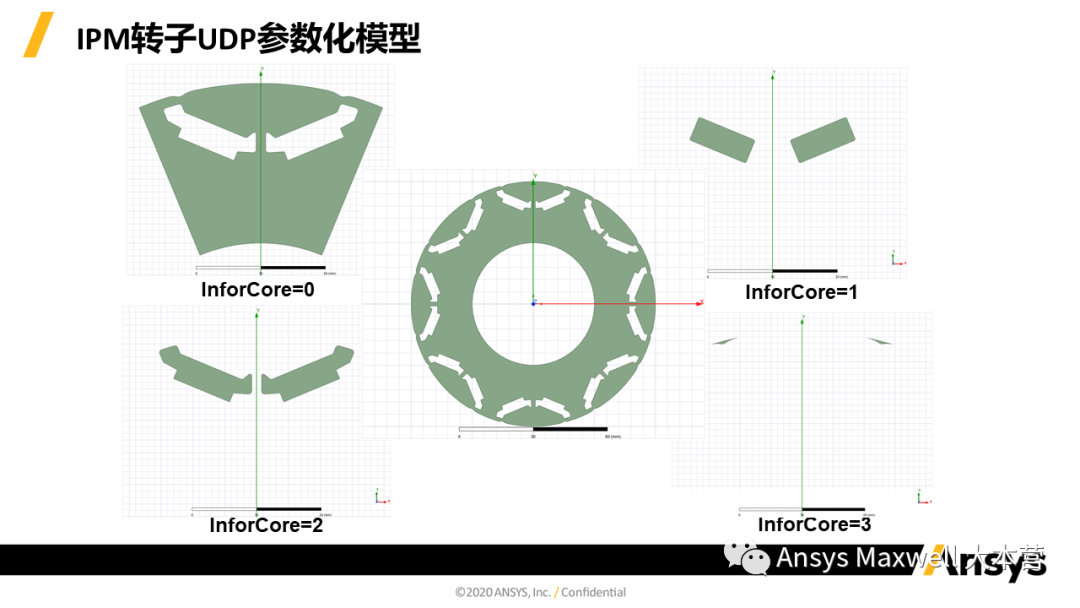 ANSYS 电机设计解决方案