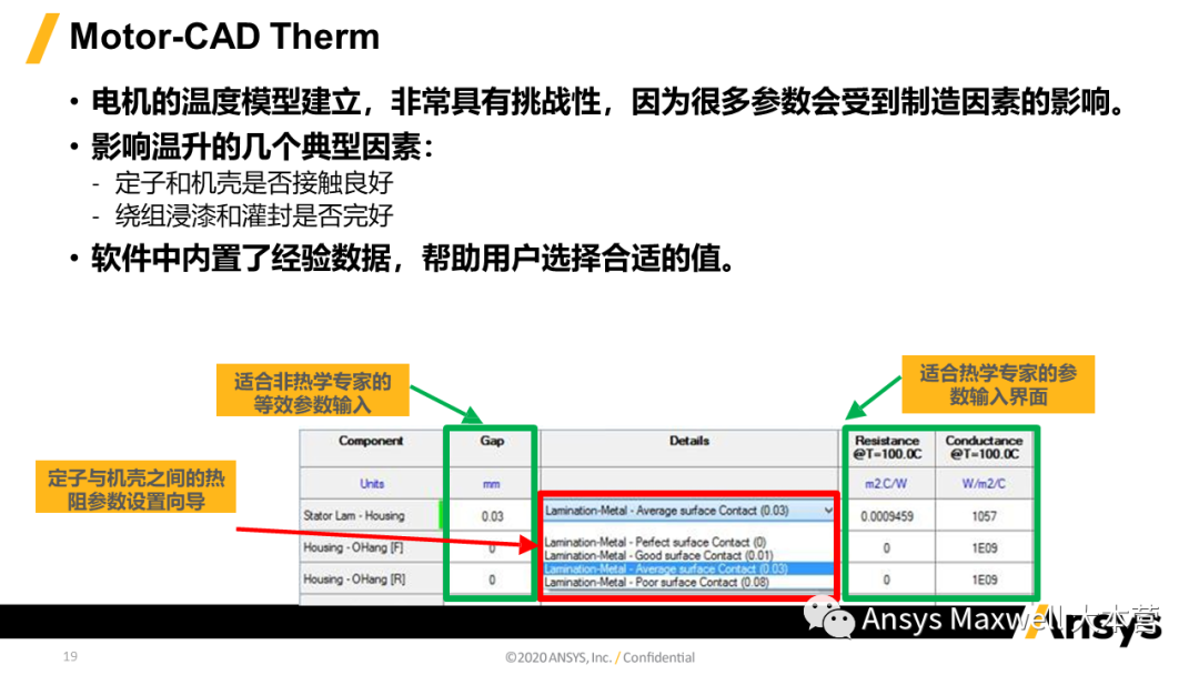 ANSYS 电机设计解决方案