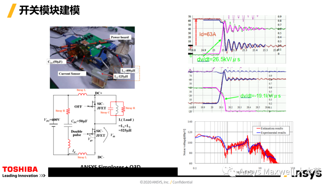 ANSYS 电机设计解决方案