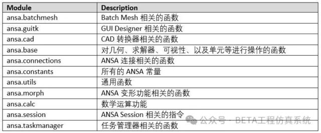 ANSA二次开发API应用简易指南