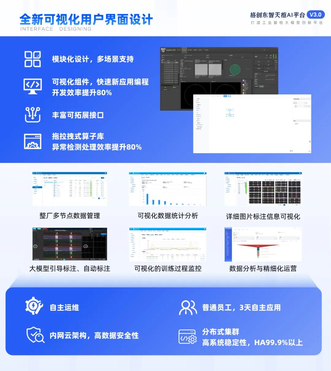 格创东智天枢AI平台3.0发布,打造工业智检大模型创新平台,赋能企业AI应用综合性人才培养