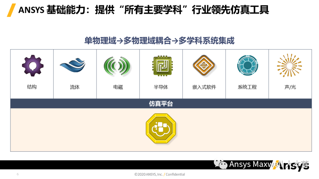 ANSYS 电机设计解决方案