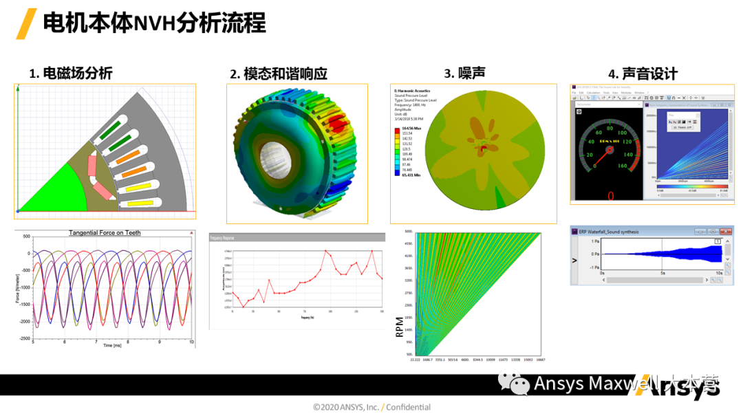 ANSYS 电机设计解决方案