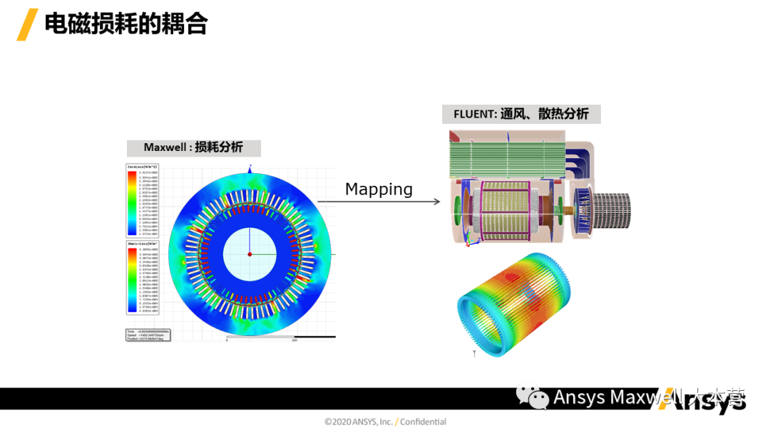 ANSYS 电机设计解决方案