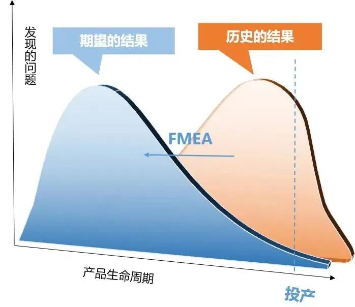 想搭上大众的车？供应商这个要求必须过！