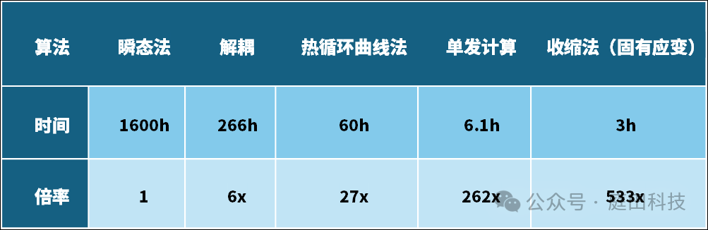 应用示例 | Simufact Welding助力重工行业解决焊接难题